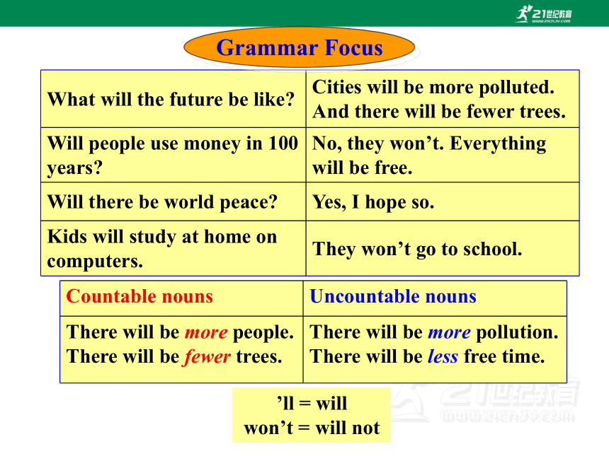 【新课标】Unit7 Will people have robots SectionA(Grammar Focus-3c)课件（共28张PPT）