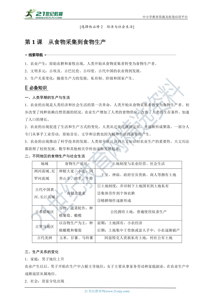 高中历史《选择性必修2》综合复习知识清单