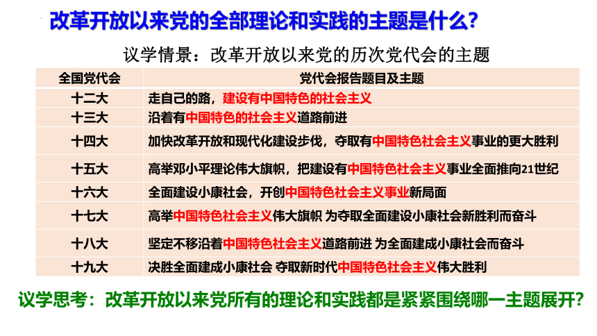 3.2 中国特色社会主义的创立、发展和完善 课件（43张PPT）
