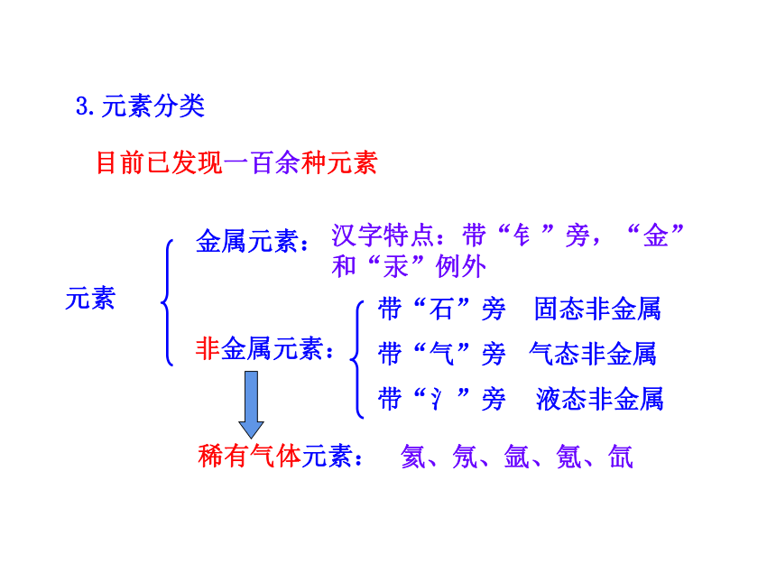 第3单元  课题3 元素 课件 2021-2022学年人教版化学 九年级上册（37张PPT）