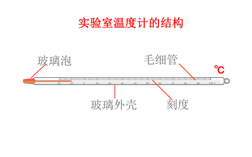 八年级上册物理人教版 第三章 第一节 温度 课件(共21张PPT)