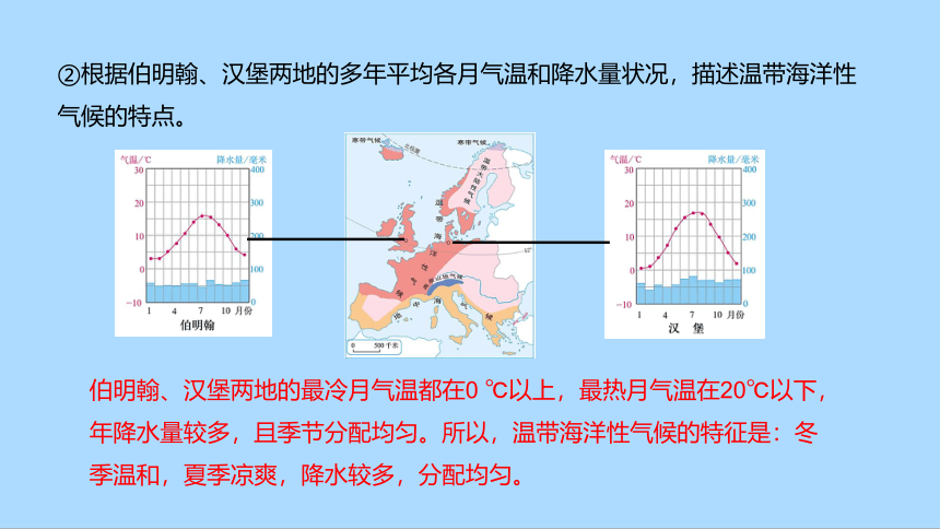 人教版地理七年级下册8.2 欧洲西部  第二课时课件(共33张PPT)