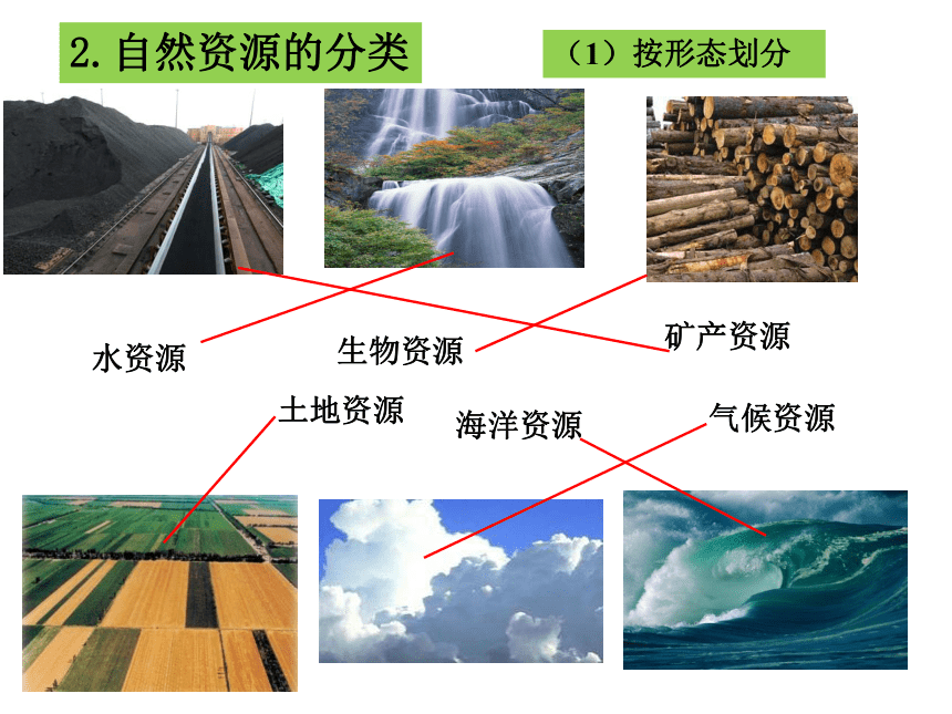 初中地理中图版七年级下册第四章 自然资源与经济发展第一节 水资源及其开发利用（第一课时）（共14张PPT+视频）