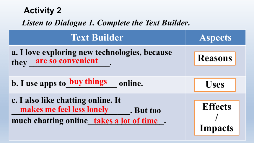 北师大版（2019）必修第二册 Unit4 Information technology Topic Talk 公开课课件（10张PPT）