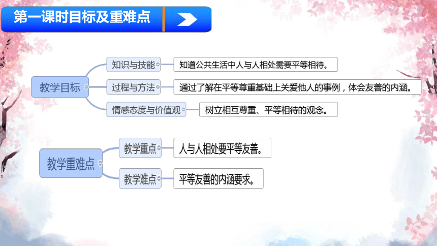 统编版五年级下册2.6《我参与 我奉献》 第一课时  课件（共23张PPT，含内嵌视频）