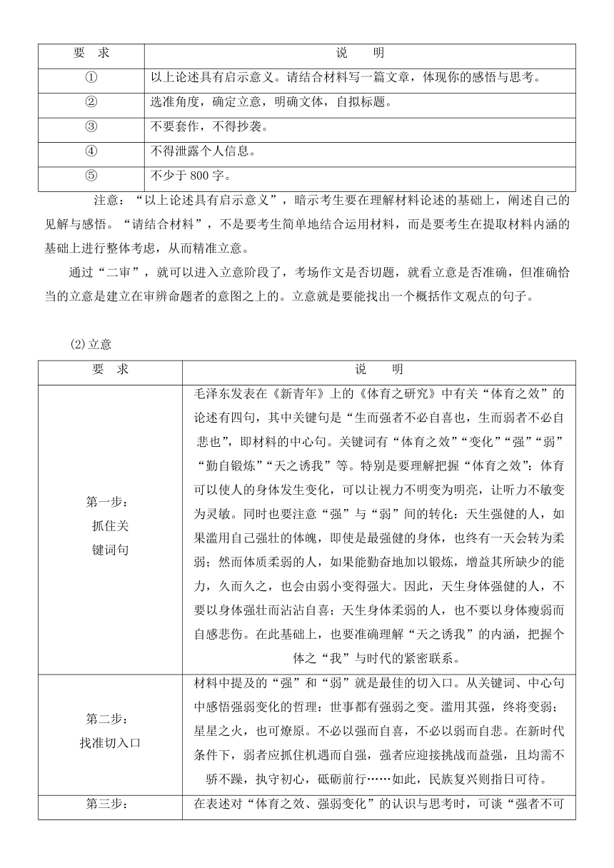 2022届高三语文一轮复习讲义：  审题与立意