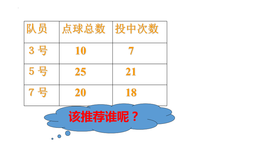 3.2求百分数（课件）冀教版六年级上册数学(共19张PPT)