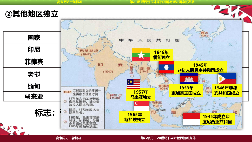 2023届高考一轮复习纲要下第21课 世界殖民体系的瓦解与新兴国家的发展课件(共45张PPT)