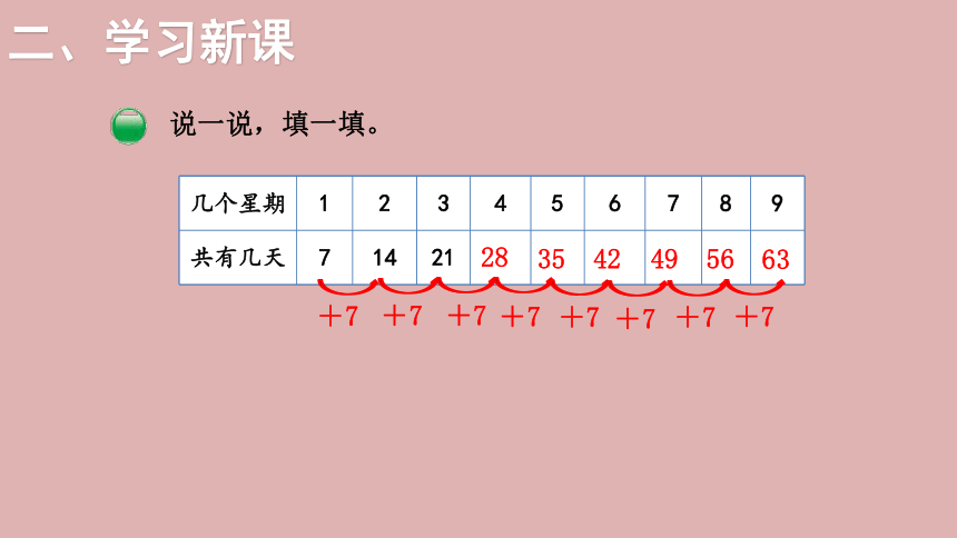 北师大版数学二年级上册8.2一共有多少天  课件（16张ppt）