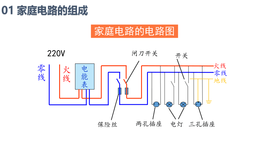 19.1家庭电路课件(共39张PPT)2022-2023学年人教版物理九年级全一册