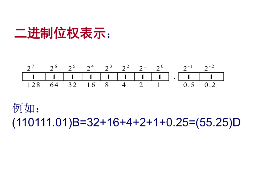 第3章 数据在计算机中的存放 课件(共22张PPT)- 《多媒体技术应用》同步教学（高教版）