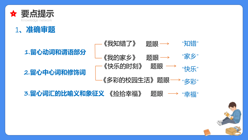 【必考考点】2021年小升初语文总复习专题二十四作文基本步骤和技巧课件（共49张PPT）