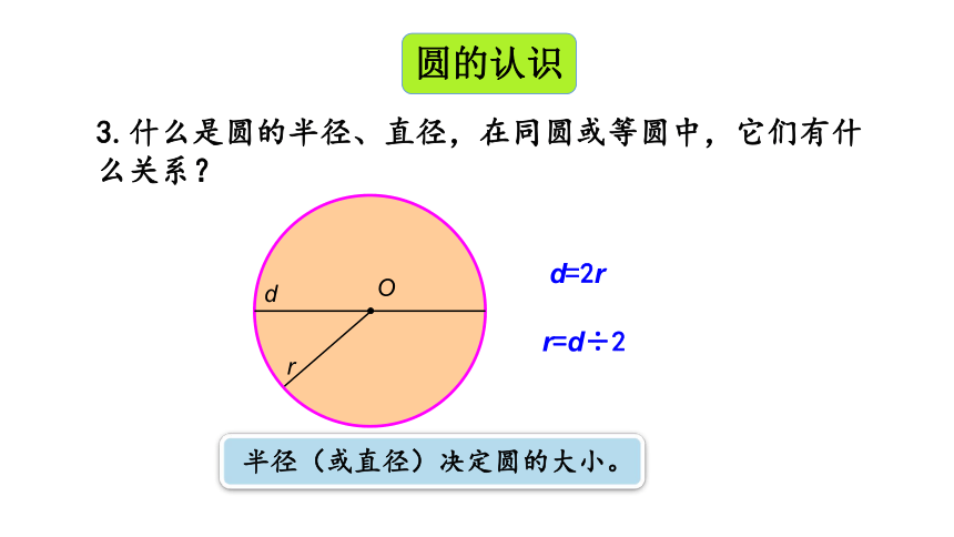 （2022秋季新教材）六年级数学上册5.5 整理和复习 课件(共23张PPT)