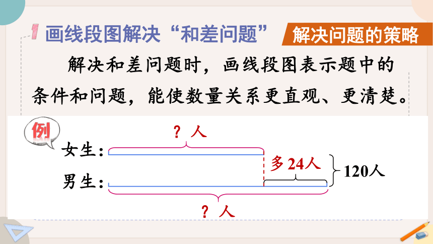 苏教版四年级数学下册9.2  总复习：数的世界（二）  教学课件（33张PPT）