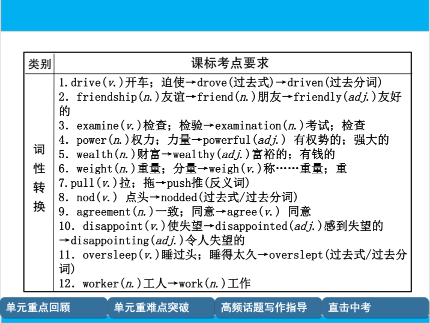 【中考英语】人教版九年级全册 Units 11-12 复习课件