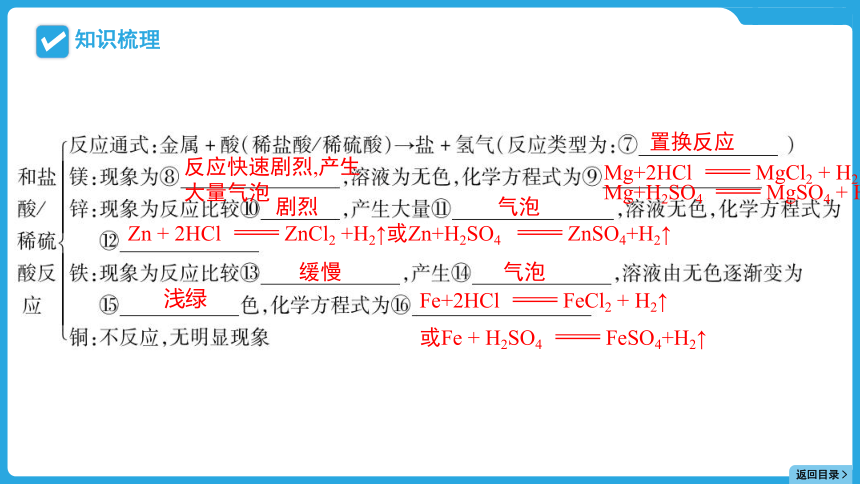 2024年贵州省中考化学一轮复习主题一 专题四金属与金属矿物课件(共126张PPT)