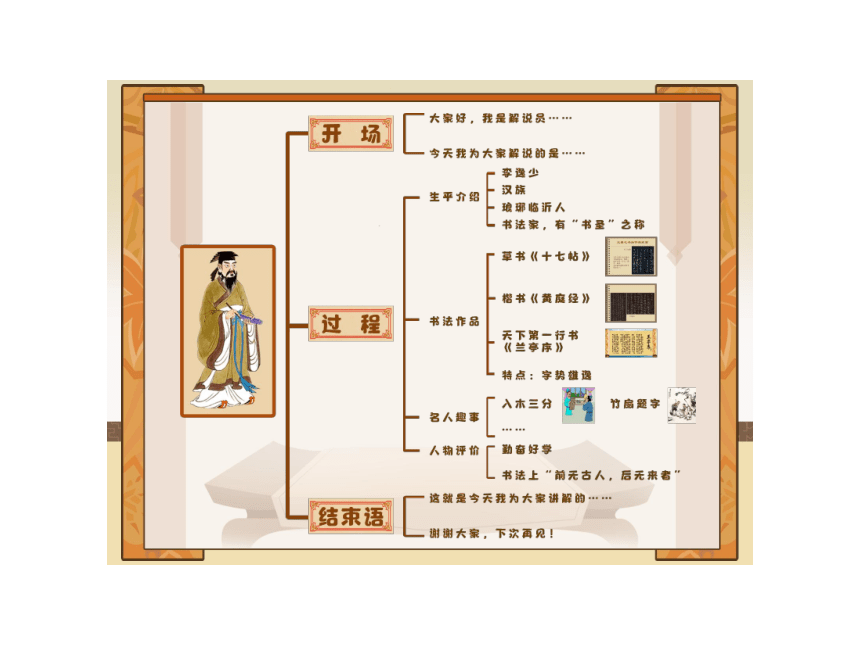 小学六年级课后服务：口才训练教学课件--第19课 世界名画之旅(共32张PPT内嵌音频)