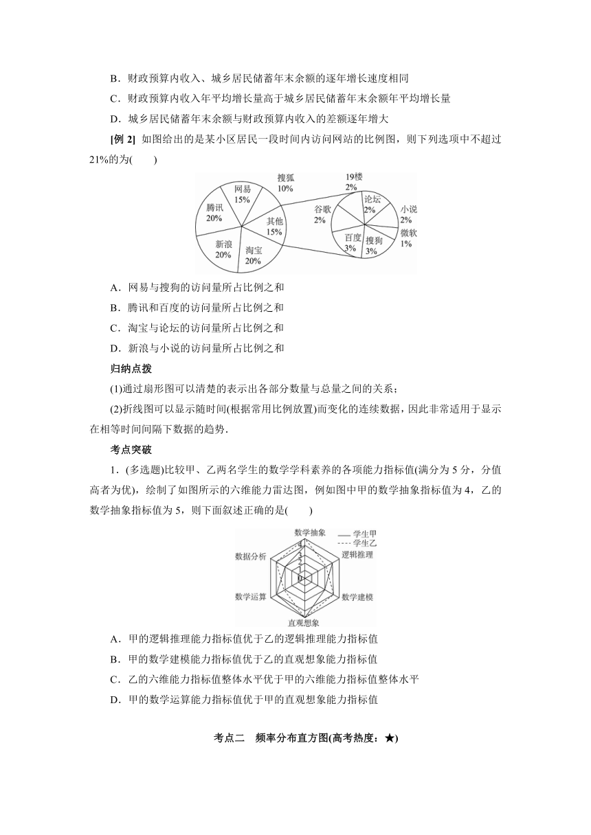 人教B版（2019）数学必修第二册综合复习：用样本估计总体及统计图表 学案（含答案）