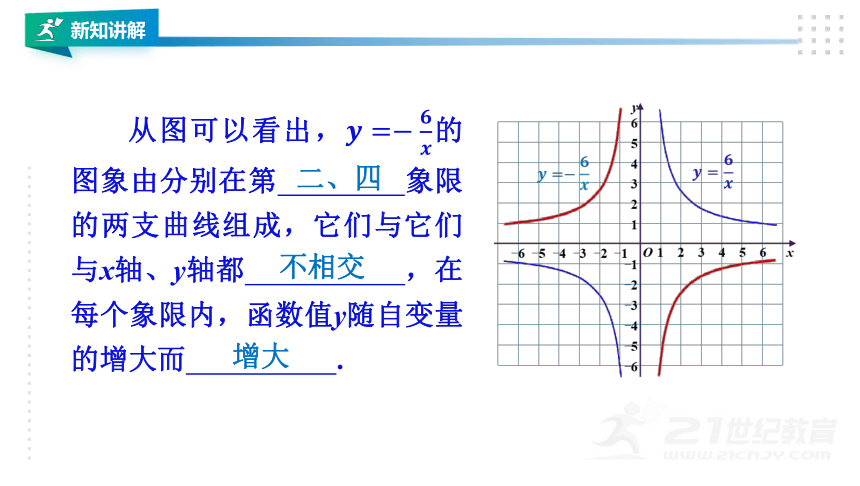 湘教版九年级上册数学1.2反比例函数的图象与性质（2）课件（共23张PPT）