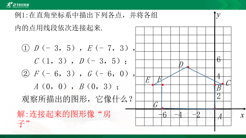 3.2.2 平面直角坐标系 课件（共16张PPT）