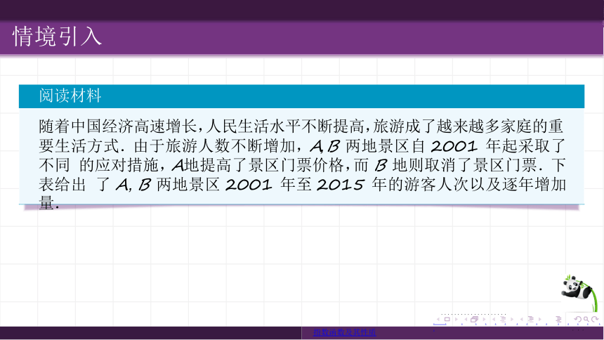 2021－2022学年高一上学期数学人教A版必修1  4.2 指数函数及其性质 课件(共21张PPT)