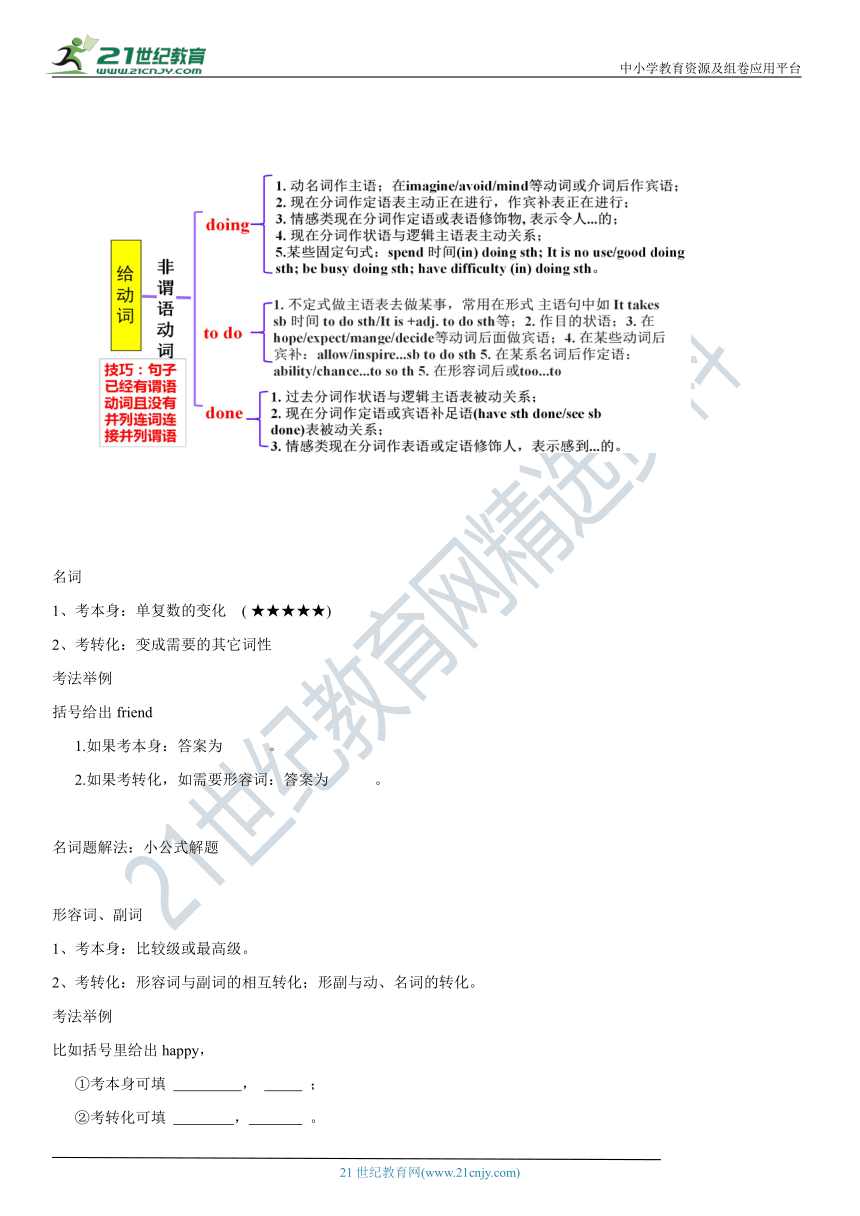 03 思维导图破解高考英语语法填空精品学案