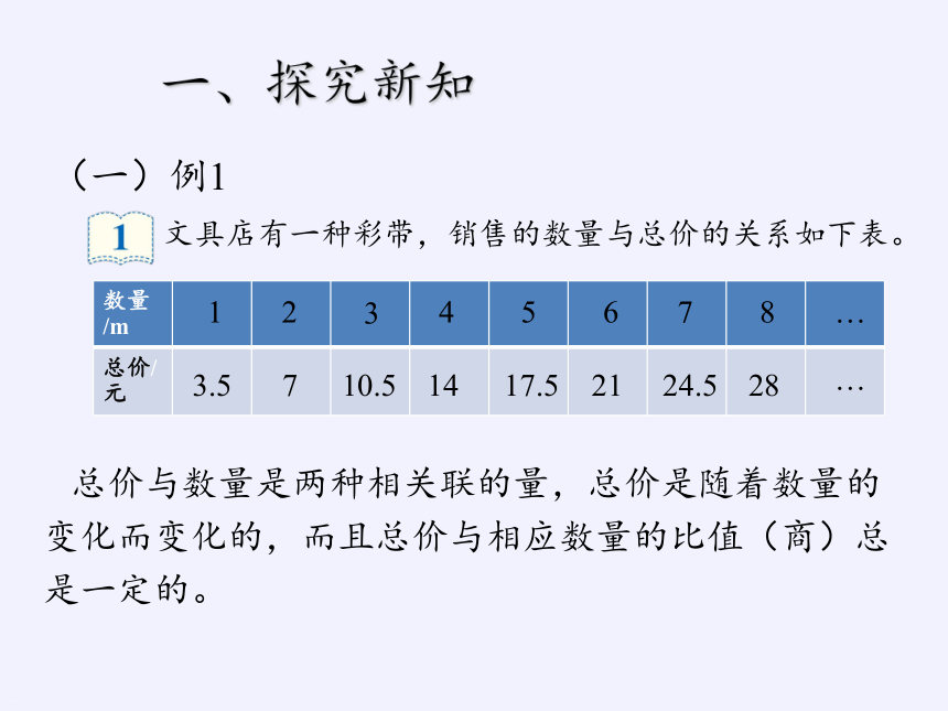 六年级数学下册课件-4.2.1 正比例人教版(共27张PPT)