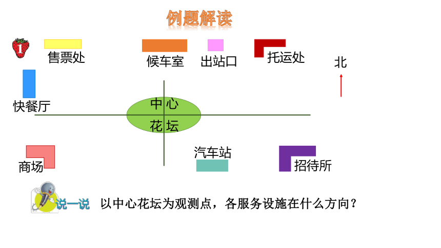 小学数学冀教版五年级上1方向与路线课件（30张PPT)