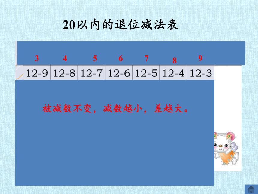 北师大版数学一年级下册 一 加与减(一) 复习 课件(共22张PPT)