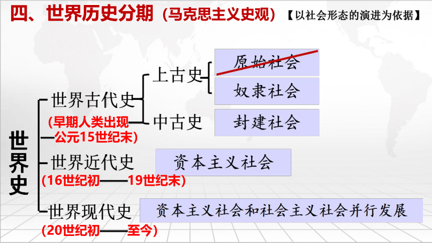 第1课古代埃及课件(共41张PPT+视频)