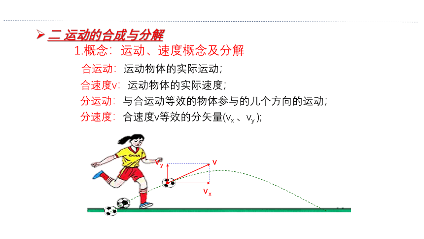 第一章抛体运动 第二节运动的合成与分解课件（34张PPT)