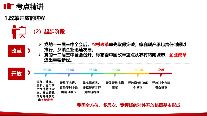 【备考2023】一轮复习第3课  只有中国特色社会主义才能发展中国 课件（29张PPT）