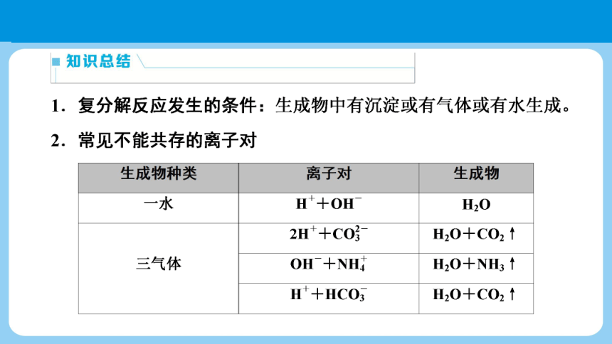 2022年中考九年级化学二轮复习专项突破　复分解反应发生的条件及其应用（19张PPT）