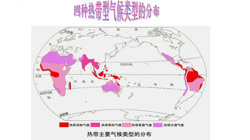 3.2 气压带、风带与气候（共48张ppt）