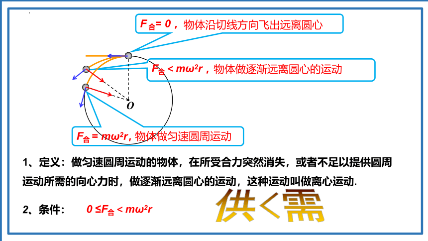 6.4.2 生活中的圆周运动 课件（38张PPT）高一下学期物理人教版（2019）必修第二册