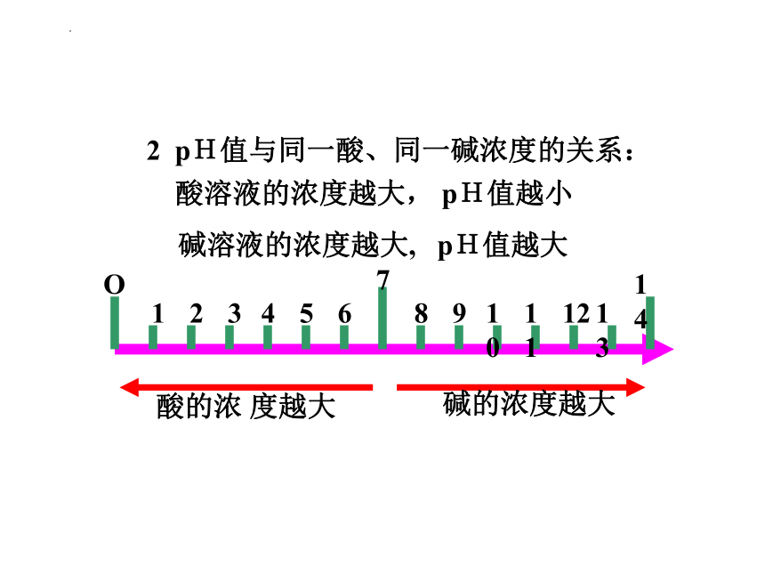 第十单元课题2酸和碱的中和反应第二课时 溶液酸碱度的表示方法课件(共33张PPT)-2022-2023学年九年级化学人教版下册