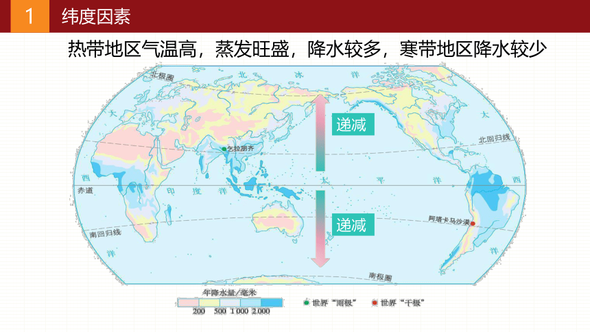 3.4 世界的气候第二课时课件 2022-2023学年七年级地理上学期人教版(共30张PPT)