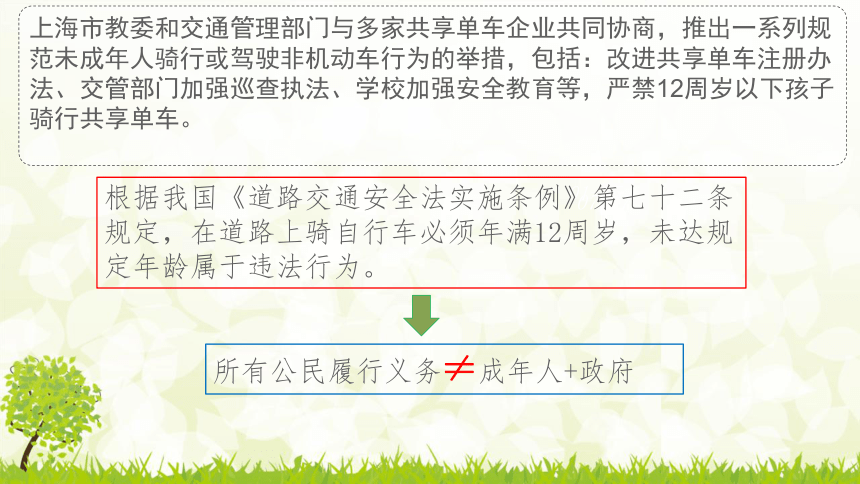 4.2  依法履行义务课件（18张PPT）