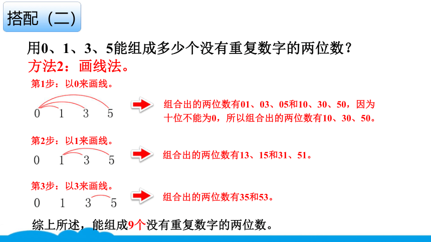 小数人教版 -三下-16-数学广角 搭配（二） 课件（8张PPT）