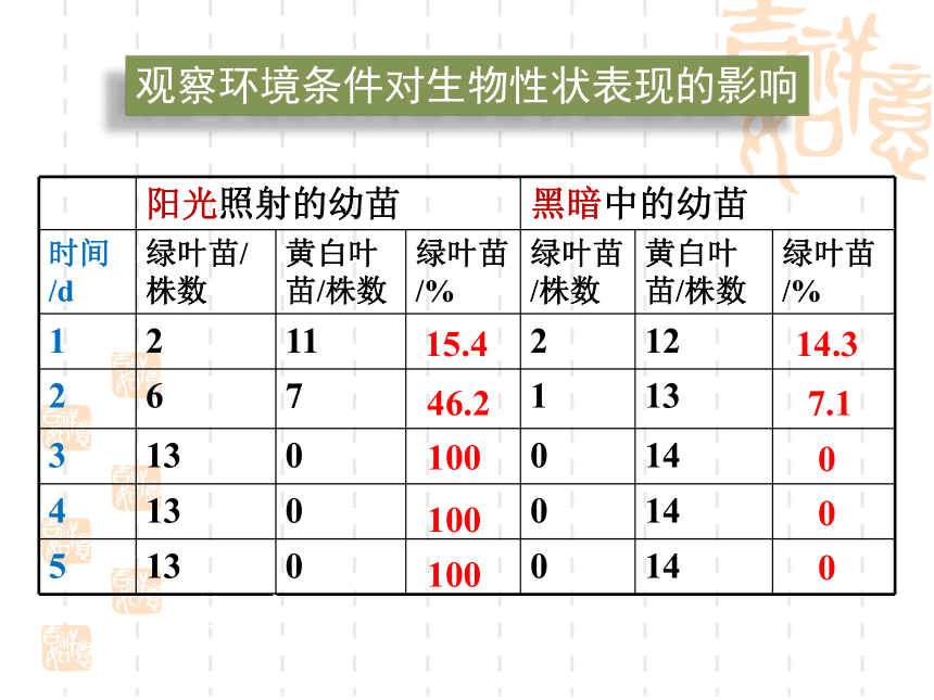 北师大版八年级上册20.5《遗传与环境》课件（24张PPT）