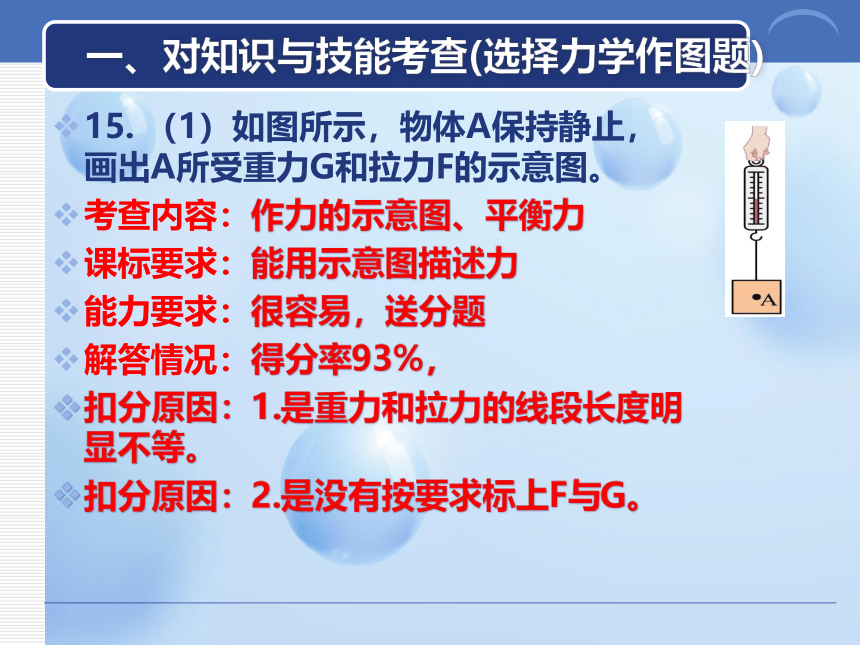 “双减”政策、新《课程标准》后的物理中考备考策略  课件(共121张PPT)