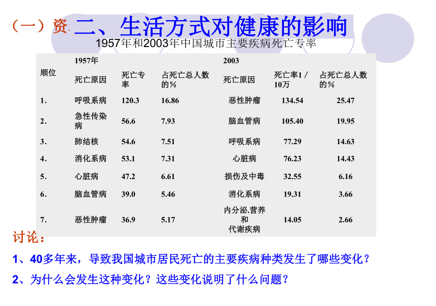 第二节 《选择健康的生活方式》