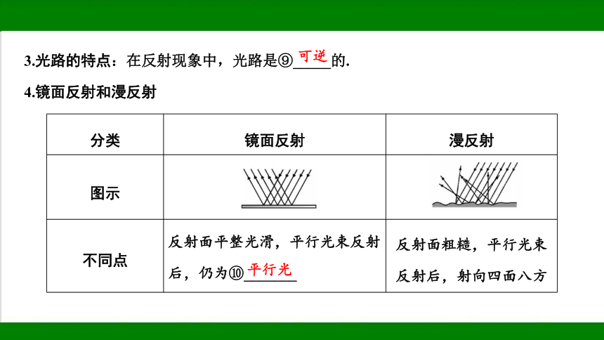 2023年甘肃省中考物理一轮复习：第二章  光现象（54张ppt）