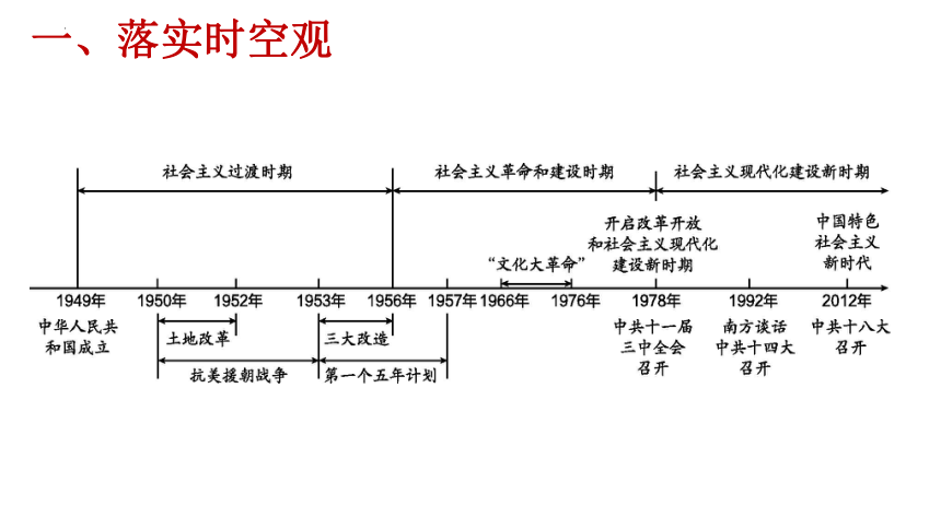 八年级历史下册期末复习课件 站起来→富起来→强起来 2022-2023学年八年级历史下册同步备课精品课件