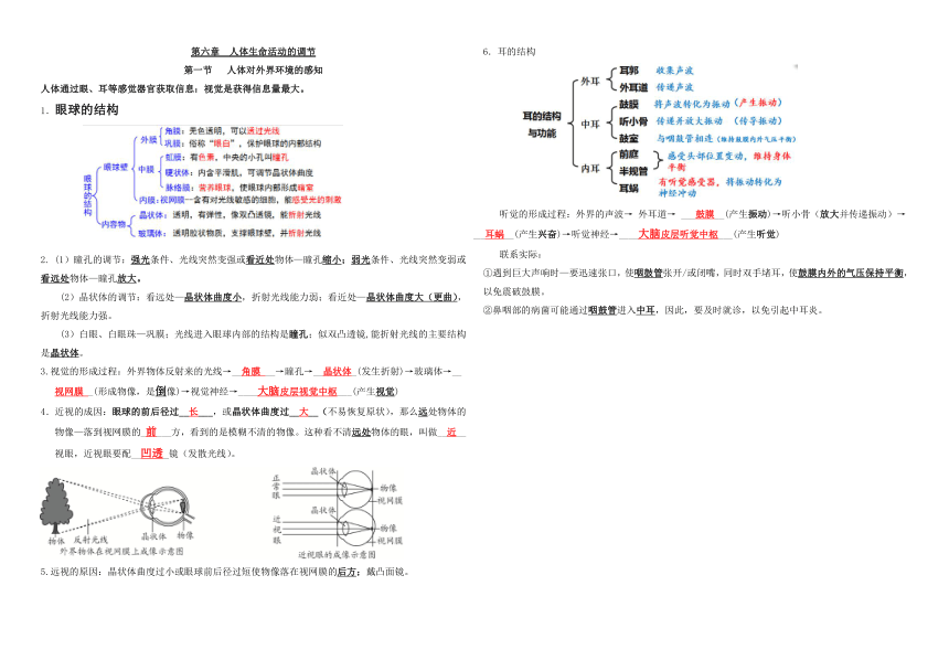 2020-2021学年人教版七年级下册生物第四单元第六章  人体生命活动的调节  知识点