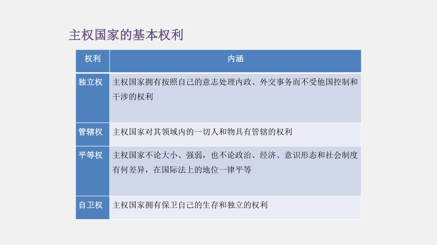 统编版高中政治选择性必修一2.1 主权统一与政权分层 课件（28张）