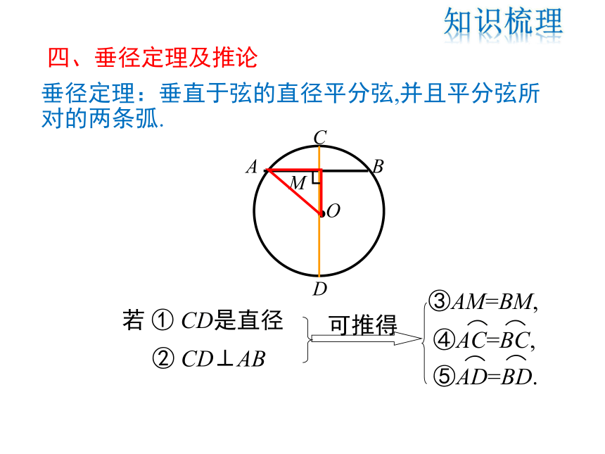 第三章  圆 单元复习课件（共51张PPT）