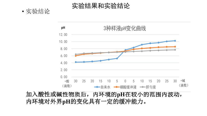 2021-2022学年高二上学期生物人教版选择性必修一1.2内环境的稳态课件 （26张ppt）