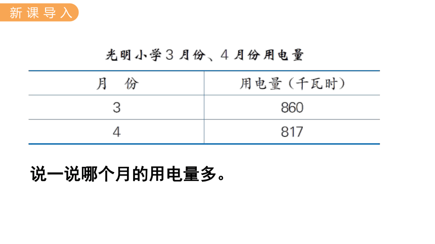 冀教版数学六年级上册5.1  求一个数比另一个数多（或少）百分之几 课件（共17张ppt)