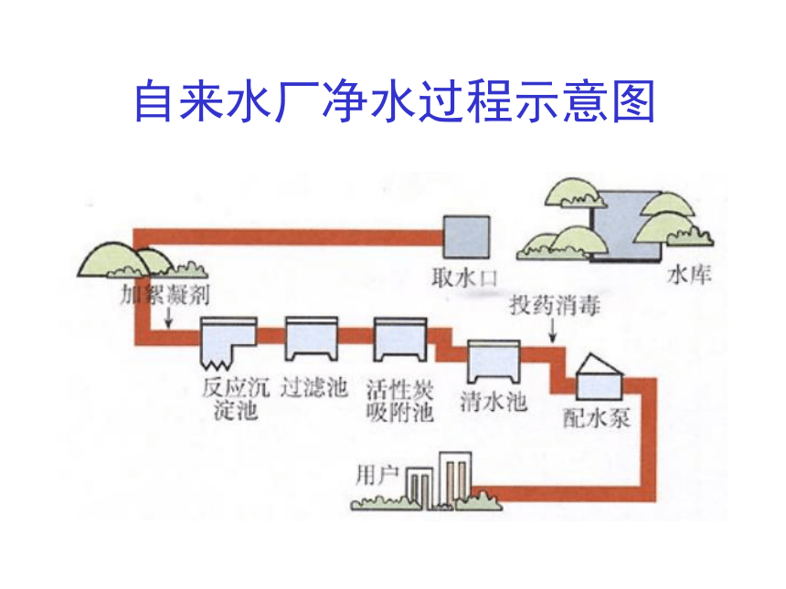 京改版九年级化学上册4.1水的净化课件(共15张PPT)